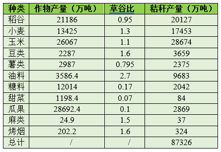 “十四五”有機(jī)固廢迎來確定性的機(jī)遇和變革，市場空間有望超過2000億(圖3)
