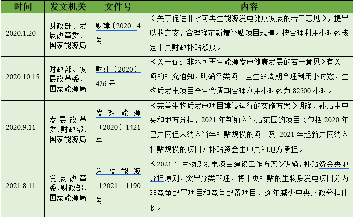 “十四五”有機(jī)固廢迎來確定性的機(jī)遇和變革，市場空間有望超過2000億(圖5)