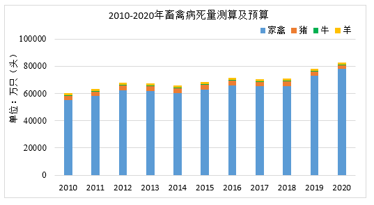“十四五”有機(jī)固廢迎來確定性的機(jī)遇和變革，市場空間有望超過2000億(圖8)
